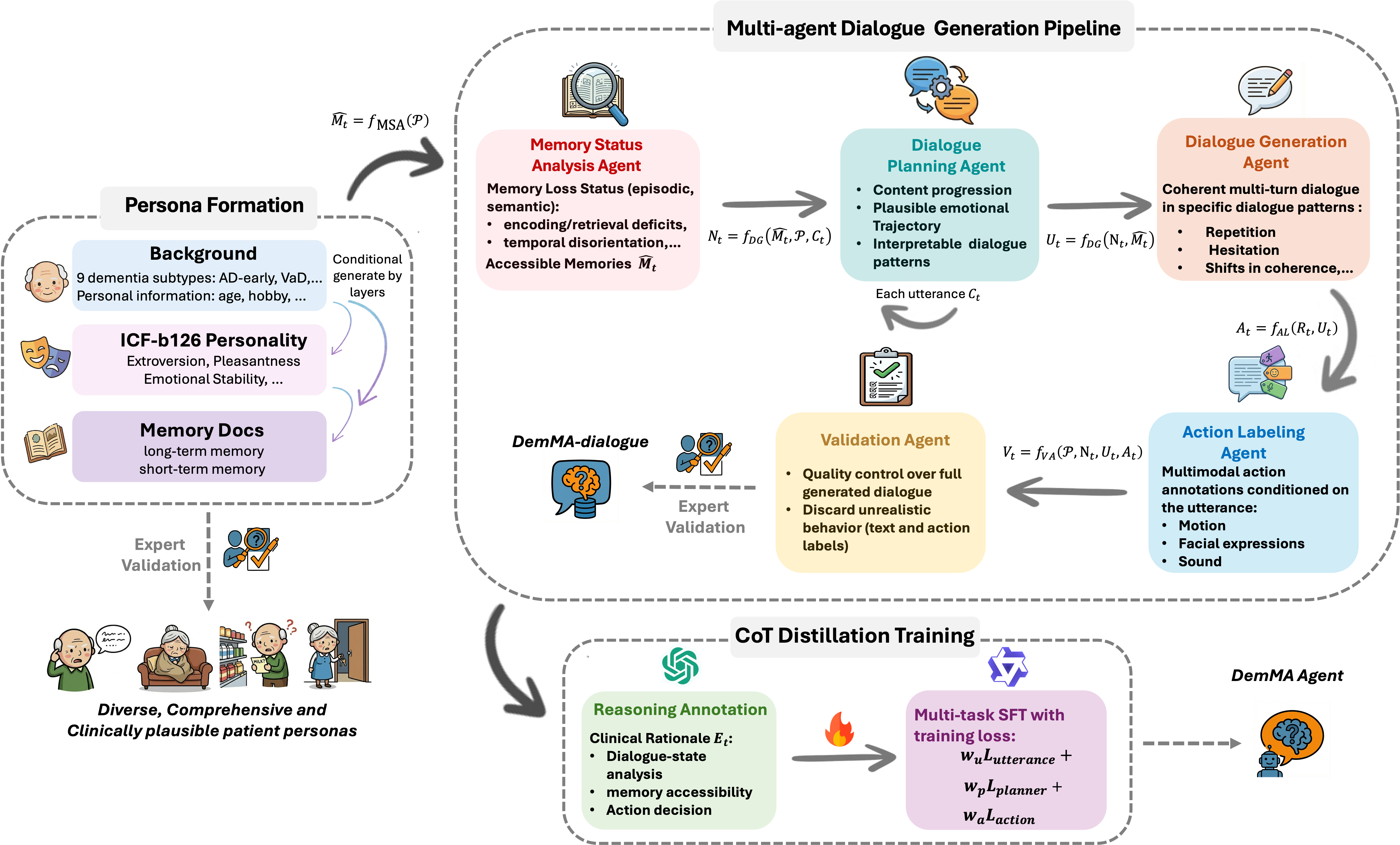 Demma framework diagram