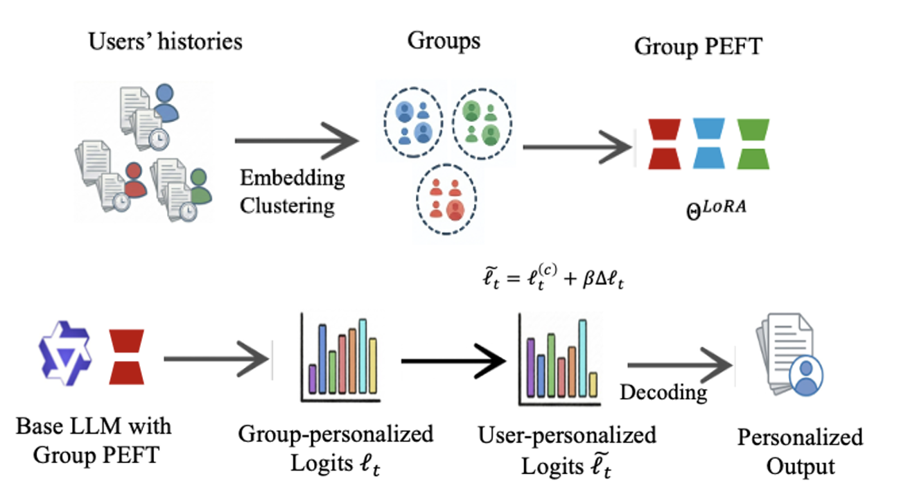 card framework diagram