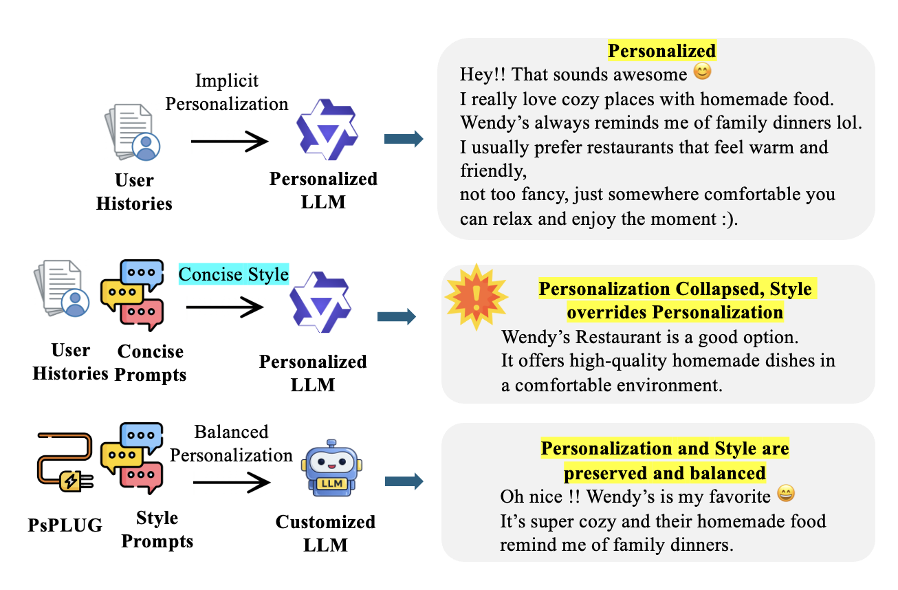 psplug framework diagram